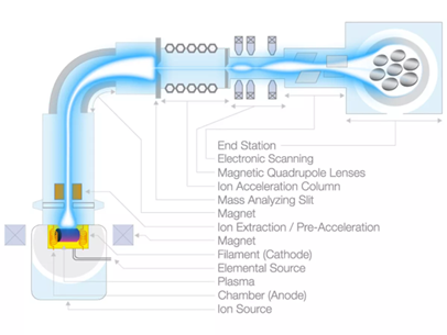 semiconductor-plasma-Ion-Implantation-rfhic